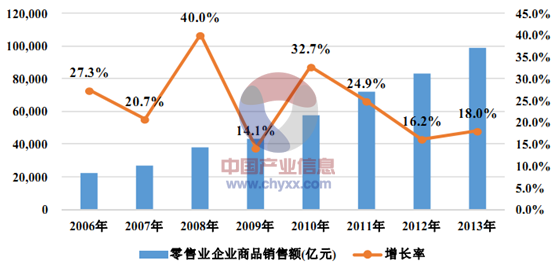 区块链技术在电力领域应用_网络技术在零售领域的应用_零售理论应用体会论文