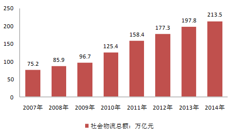 2016-2022年中國逆向物流行業市場深度調研及投資方向建議研究報告