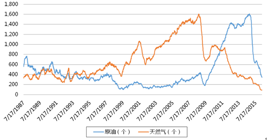 石油价格走势(国际石油价格走势)