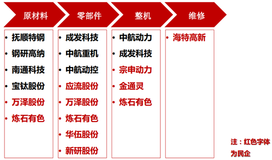 2016年中国航空发动机发展现状及未来发展空间前景分析图