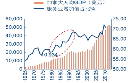 j塘桥GDP(3)