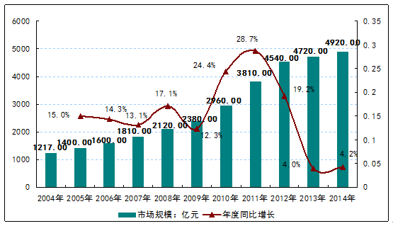 全国珠宝销售额(全国珠宝销售额多少)