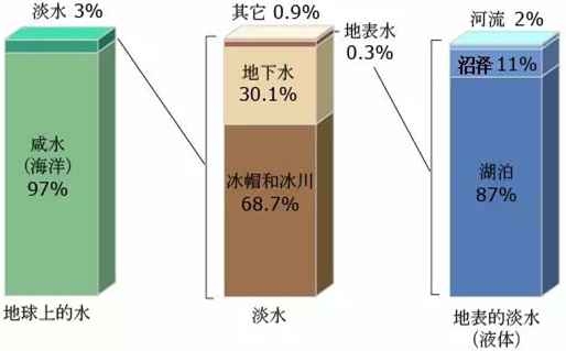 米博体育登录：20162022年中国水务产业发展现状与前景趋势研究报告