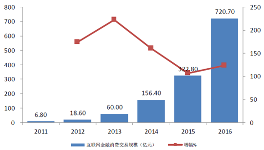 中国互联网的发展历程与借鉴,现状与趋势