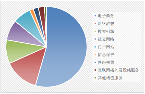 2016年中国互联网行业现状分析及发展趋势预测图