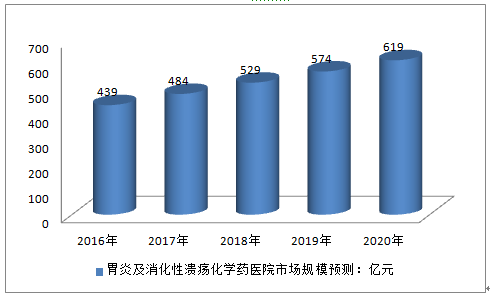 2016-2022年中国中草药压片机行业市场调研及战略规划投资预测报告