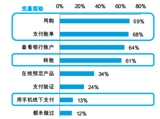 点移动需求变化图图片