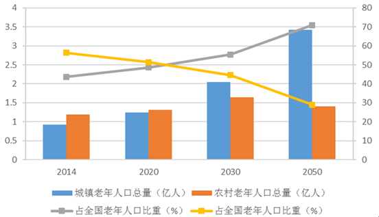 2020年芮城县养老地产项目市场开发研究及投资前景咨询报告