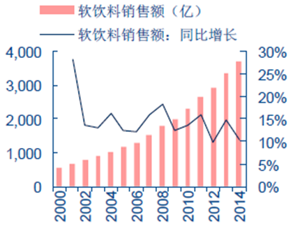 中國食品添加劑行業研究市場報告