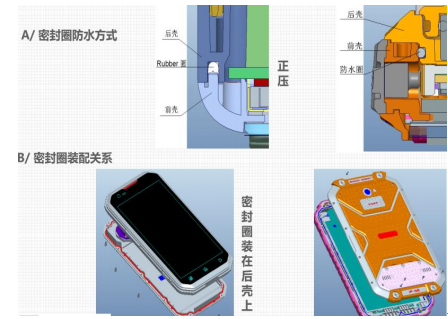 防水圈三防电子产品外观三防机对外观要求不高,因此外壳多采用软 硬的