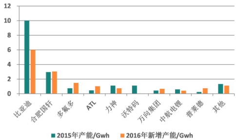 2017年中国石墨烯行业市场前景及发展趋势预测图