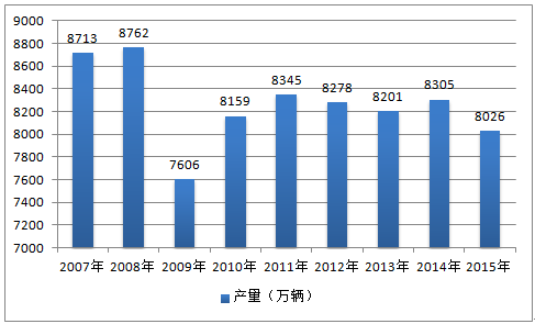 2022年中國自行車租賃行業發展趨勢及投資戰略諮詢報告-產業信賢