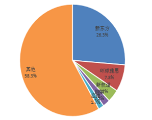 中介服務(wù)出國留學(xué)_最好的出國留學(xué)中介_中介出國留學(xué)中介