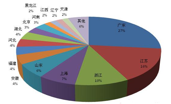 20172022年中國電鍍用助劑市場專項調研及投資方向研究報告