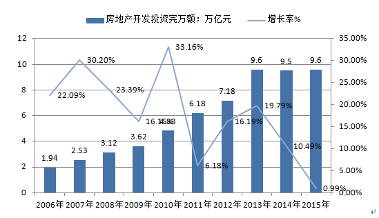 廣州房地產市場投資分析及前景預測報告2018年版(目錄)