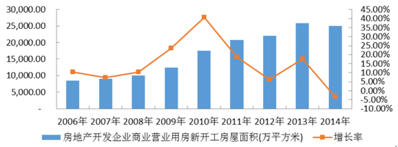 2016年中國城市規劃與景觀設計行業發展概況及主要下游細分領域需求