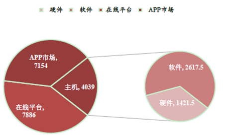 2016年日本偶像产业发展现状及市场前景预测图