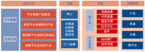 2017年中国跨境电商行业发展趋势及市场空间预测图