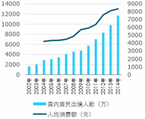 2016年中國居民人均可支配收入城鎮居民家庭人均可支配收入人均消費及