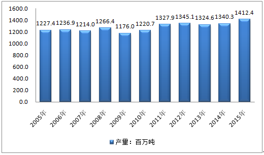 印度尼西亚石油储量图片