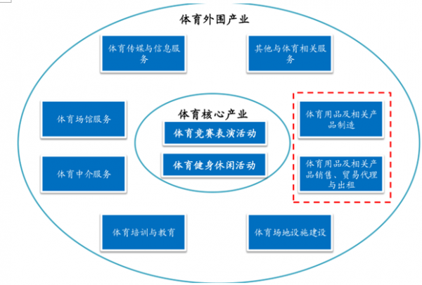 我国体育产业的发展现状及趋势(我国体育产业的发展现状及趋势论文)