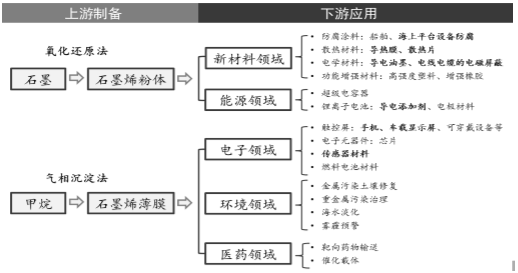 017年中国石墨烯主流应用的发展、市场和限制因素情况分析【图】"