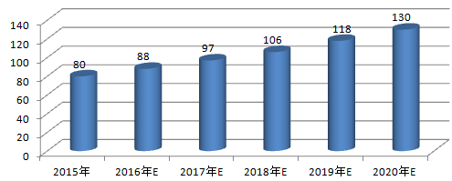 2017年中国石墨烯的应用领域、市场需求及广阔发展空间预测【图】