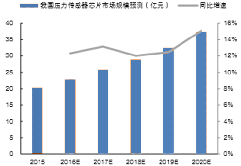 2017年中国石墨烯薄膜有望在中长期实现产业化，主要应用于消费电子与储能领域【图】