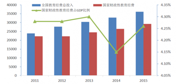 20172022年中国民办中小学教育行业市场现状分析及未来发展前景预测