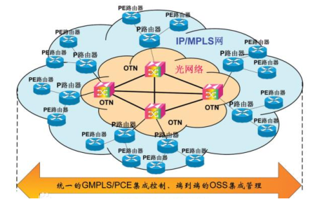 典型城域 otn网络结构拓扑图数据来源:公开资料整理wdm的物理网络结构