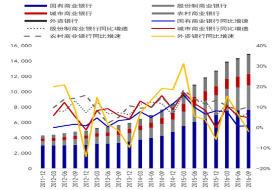 20162017年中国银行行业资产规模及未来发展趋势分析图
