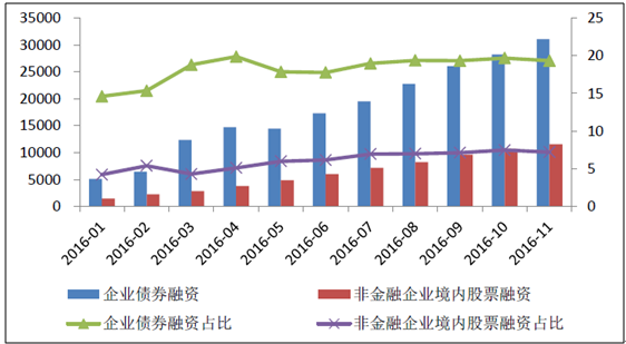 2017年中国证券市场现状分析及行业发展趋势图