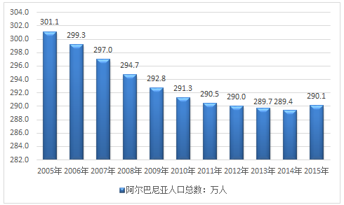 阿尔巴尼亚人口图片