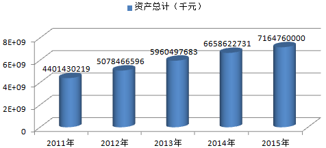 20172022年中國精細化工市場專項調研及及投資方向研究報告