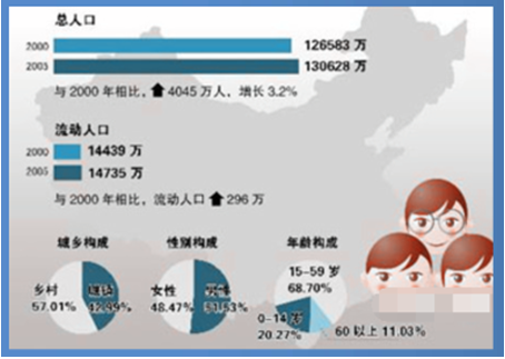 2016年中國新增人口及最新人口數據統計分析圖