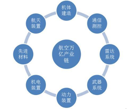 2016年中國軍工製造行業發展前景分析圖