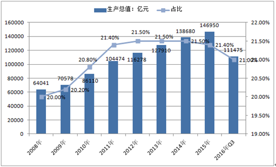 gdp对人体的危害_江苏盐城2019年上半年GDP出炉,省内排名多少