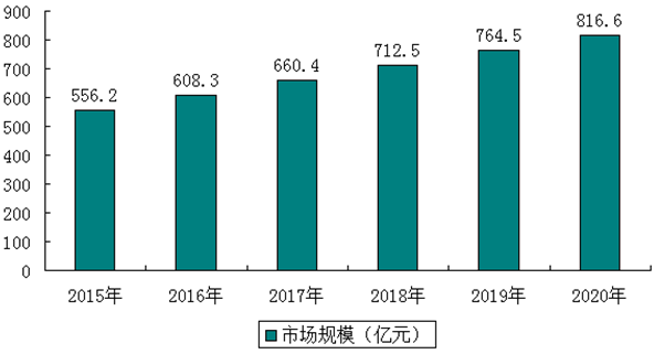  清分機使用情況報告_清分機操作