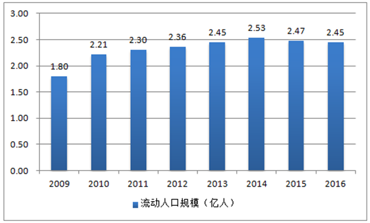 2016年中國人口總量人口出生率死亡率及自然增長率分析圖