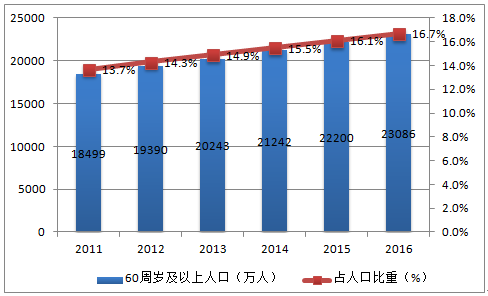 2016年中國城鎮人口流動人口數量統計及男女人口占比分析圖