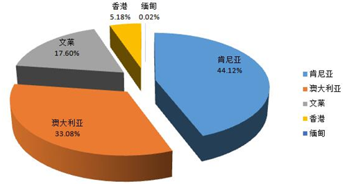 日本煤炭消费量及进口量分析图