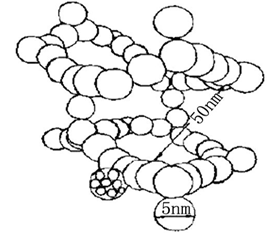 sio2气凝胶的结构示意图