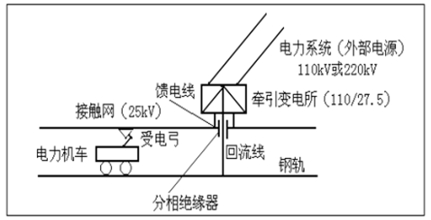 2017年中国电气化铁路接触网零部件制造业现状分析图