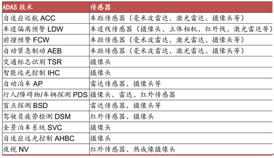 17年中国adas行业发展现状及发展趋势分析 图 产业信息网