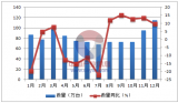 2016年1-12月中国制冷设备用压缩机进口量统计表