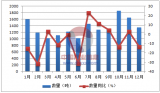 2016年1-12月中国草编结品出口量统计表