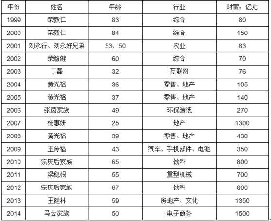 20172023年中國預付卡行業深度分析與投資策略研究報告