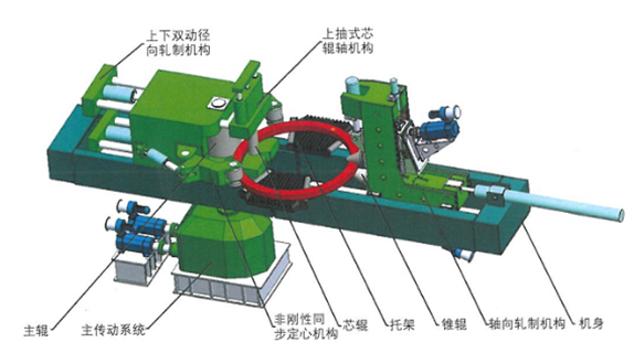 辗环机示意图辗制环形锻件是指用液压机(油压机)将锻件坯料镦粗,冲孔