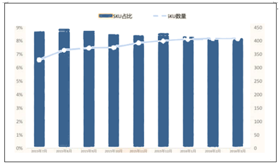 2017-2023年中國濃縮洗衣液市場專項調研及投資前景預測報告