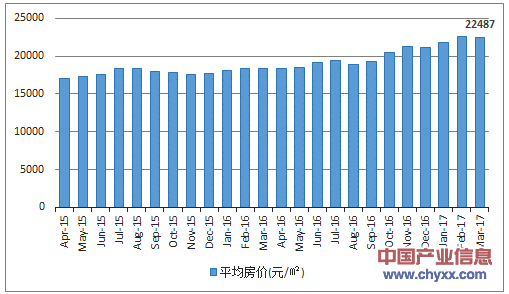 2017年3月杭州市房地產價格走勢分析